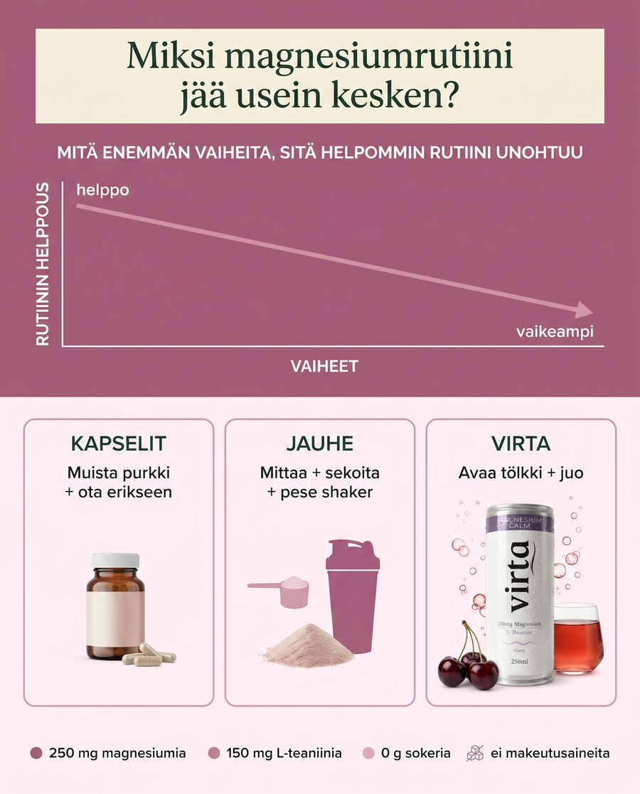 Säännölisyys ravintolisissä