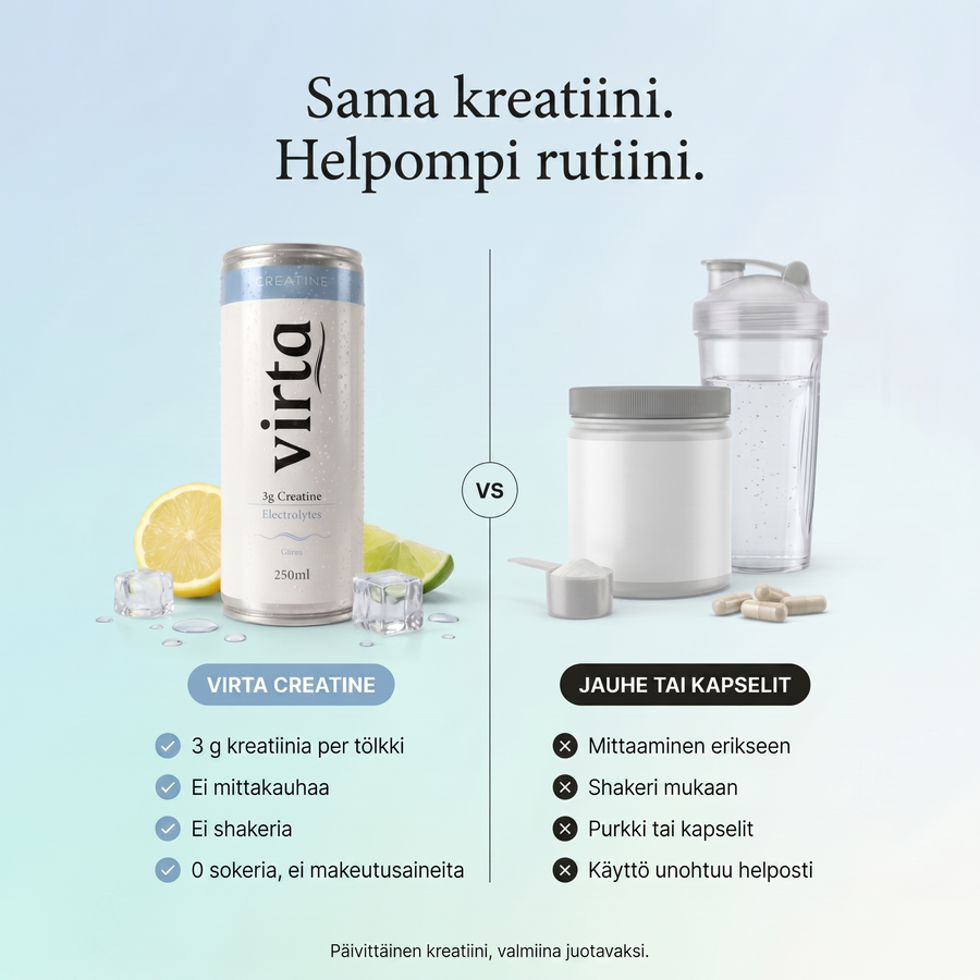 Miksi kreatiini kiinnostaa juuri nyt?