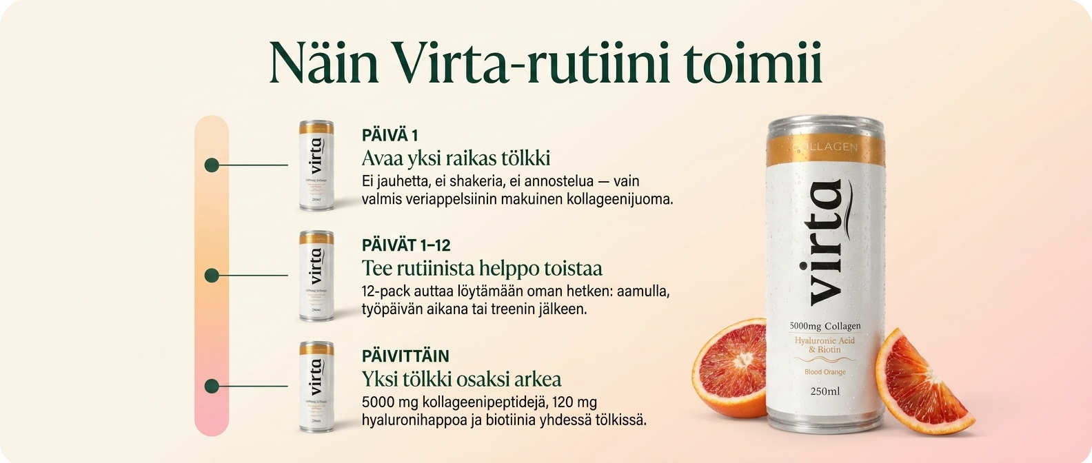 Virta Collagen 12-Pack