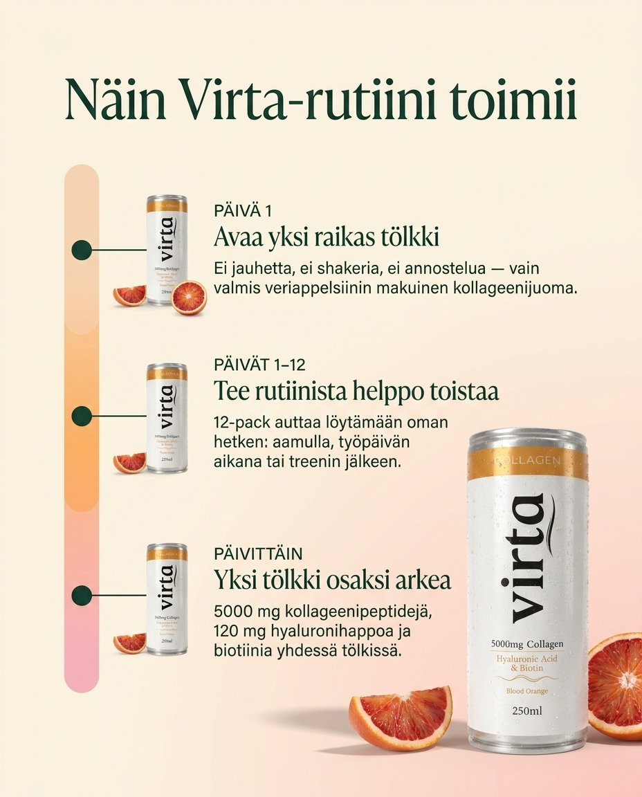 Virta Collagen 12-Pack