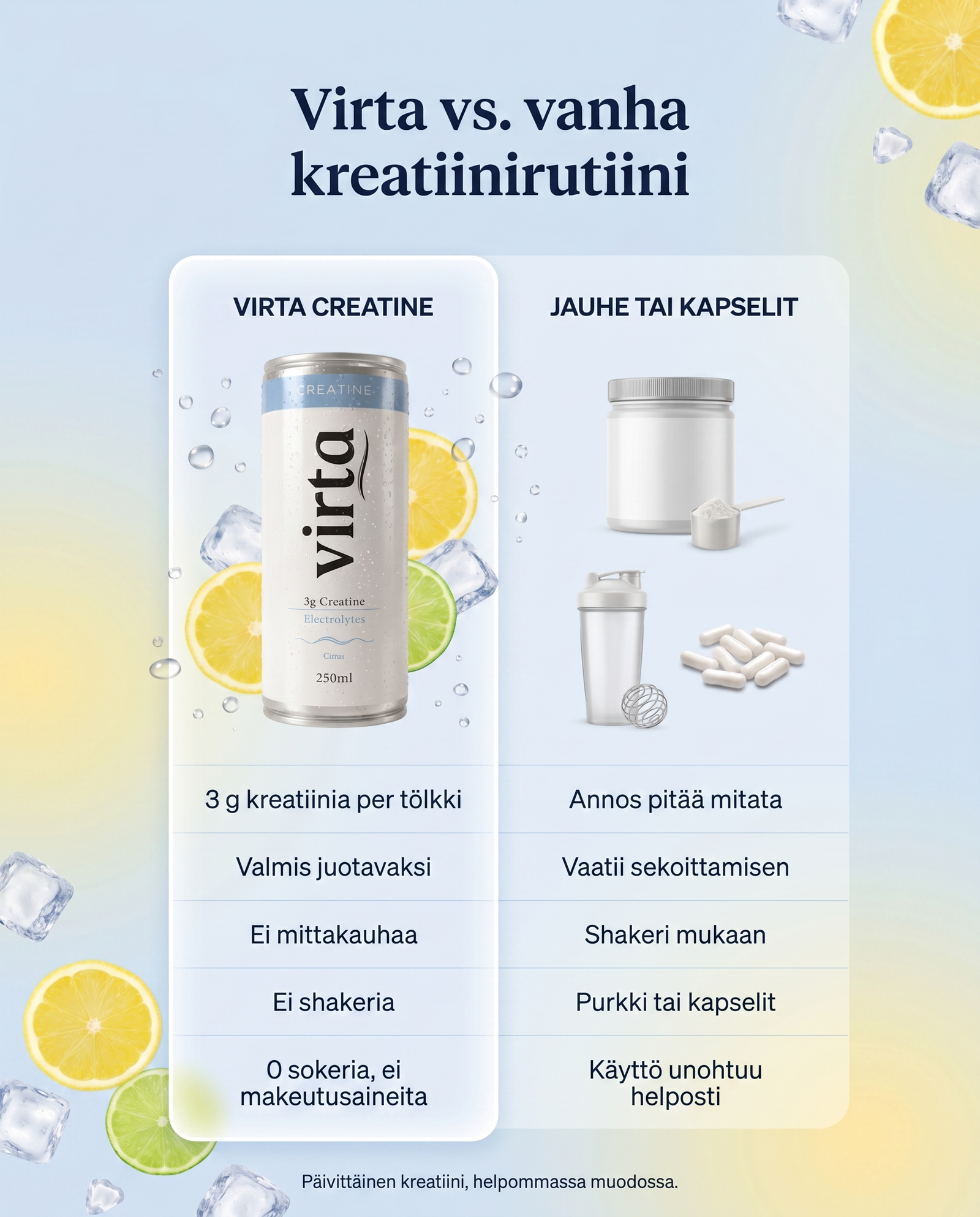 Virta Creatine 12-Pack